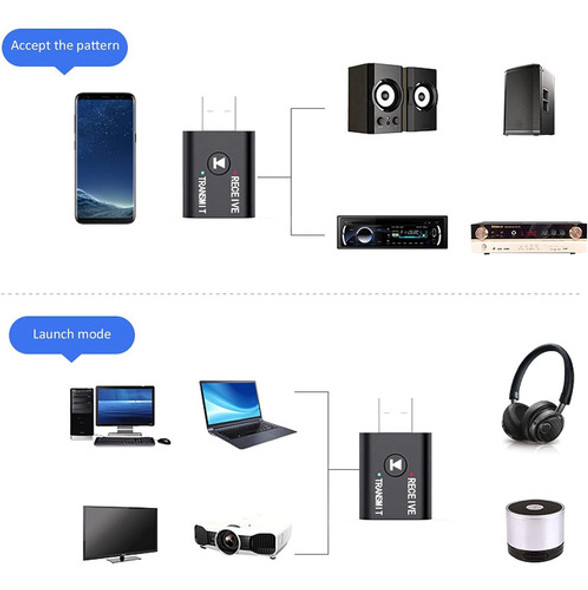 Receptor Transmisor Emisor Usb Bluetooth 5.0 Miniplug Audio 1