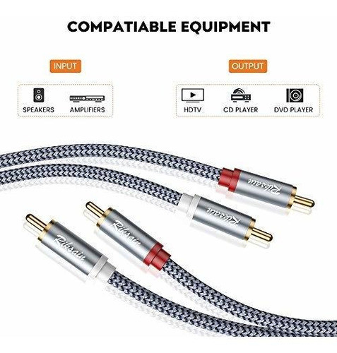 Cable Rca, Paquete De 2 Riksoin (8 Pies) 2-rca Macho A 2-rca 1