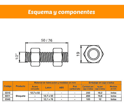 Bloquete Hierro 127 X 50 Mn 1101a Q320 (1/2) Metal-ce 1