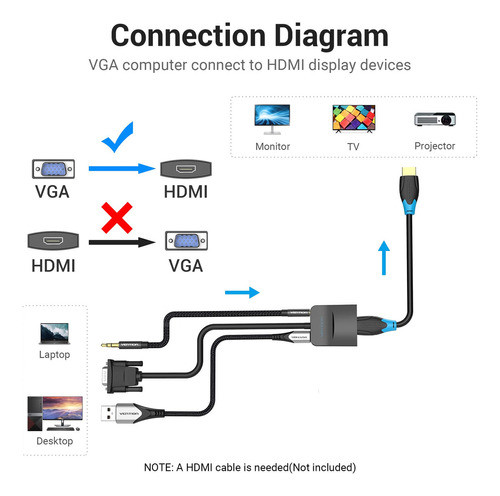 Adaptador Vga A Hdmi Con Audio, (salida De Fuente Vga De Pc 1