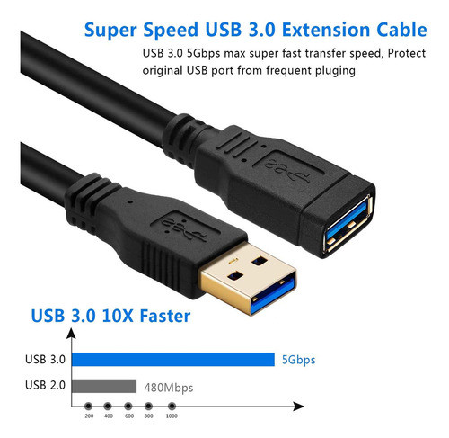 Fxava Cable De Extensin Usb De 25 Pies, Cable De Extensin Us 1