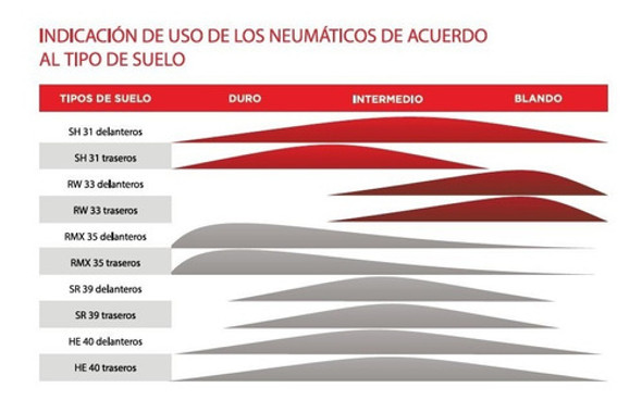 Cubierta Moto Cross Rinaldi Rw 33 80 100 21  Solomototeam 1 Cubierta Moto Cross Rinaldi Rw 33 80 100 21  Solomototeam 1