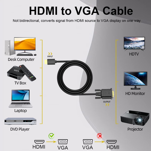 Cable Hdmi A Vga, Adaptador De Cable De Monitor Hdmi A Vga D 1