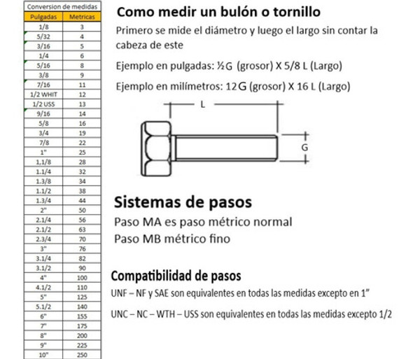 Arandela Grower Acero Inoxidable 304 5/32 100 Uni Ciser 1