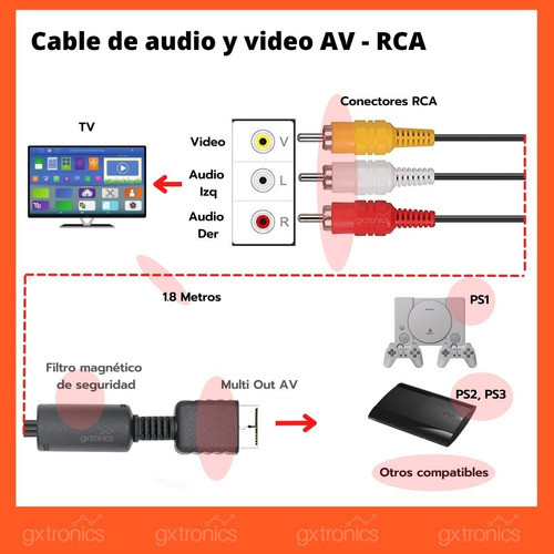 Cables De Play 2 Rca Audio Video 1.8 Metros Para Ps1 Ps2 Ps3 1