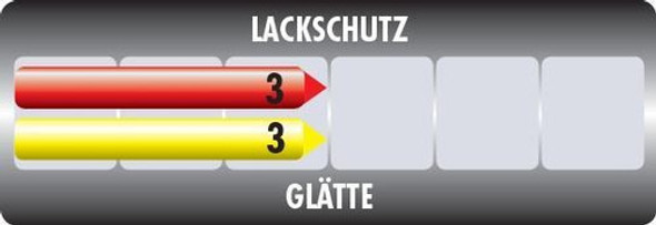 Profiline Polymer Netshield 340ml Sonax 1