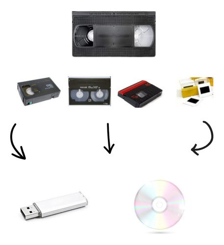 Vhs Hi8 Minidv A Digital Pendrive Zona Norte 0