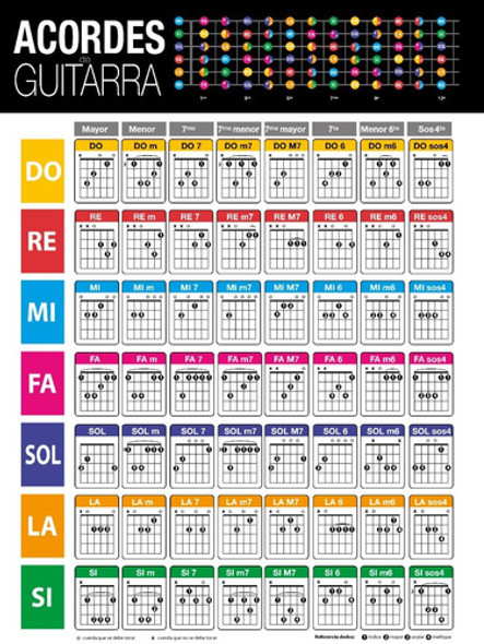 Poster En Lona Acordes De Guitarra De 70 X 100 Para Colgar 1
