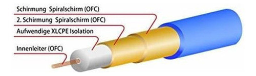 Cable Coaxial Digital Mogami 2964 Reloj De Palabras De 75 Oh 1