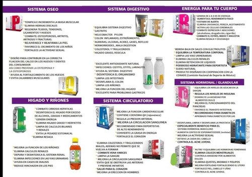 Cosmetica/ Nutricion 0