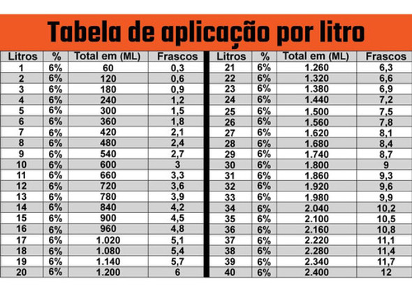 Militec-1 Condicionador Metais Carro Moto Caminhão 200ml 1