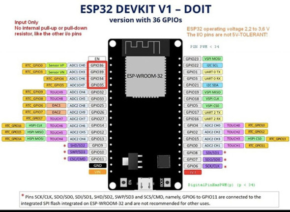 Nodemcu Esp32 Wroom Wifi Iot Bluetooth Domotica - Unoelectro 1