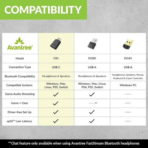 Avantree C81 Usb-c Bluetooth Audio Adapter Para Ps5 - Conect 1