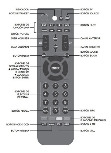 Control Remoto Hl2412a Ble3213a Para Hisense Bgh Telefunken 1