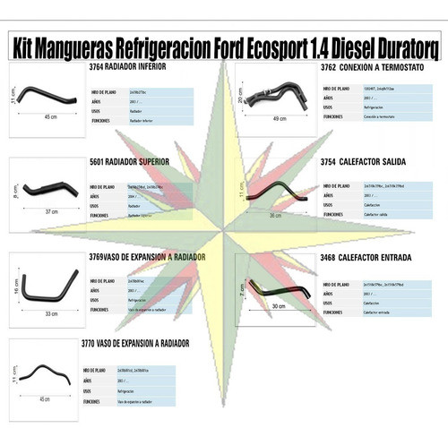 Kit Mangueras Refrigeracion Ford Ecosport 1.4 Diesel Durator 0