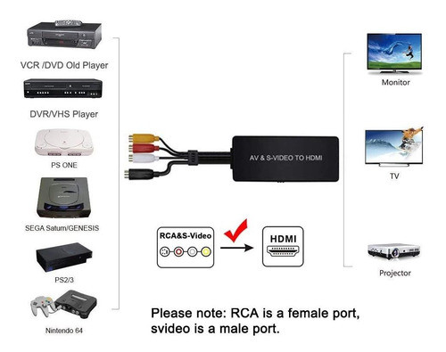 Adaptador Av A Hdmi Ruipuo 1