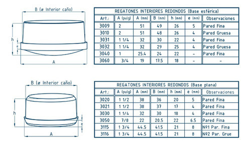 Regatón Cuadrado 20x20 Aletado Interior X 150u 1