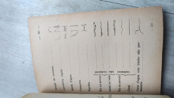 Manuais Militares Antigos 1