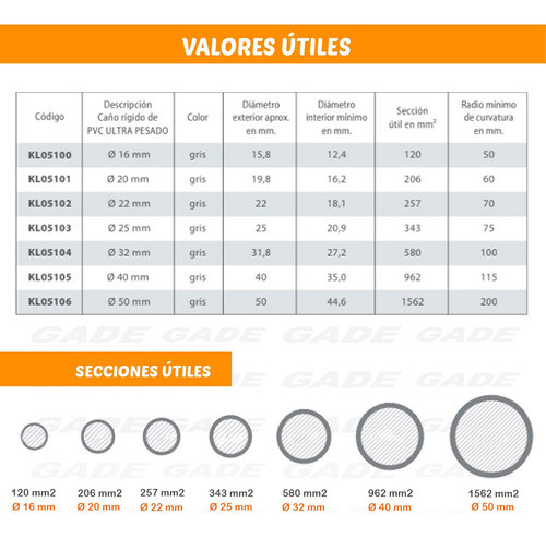 Caño Pvc Semi Pesado 50 Mm X Metro - Kalop 2 1