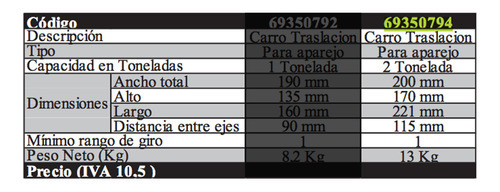 Carro Traslación Aparejo 2 Toneladas 200 X 170 X 221 Mm Fema 1