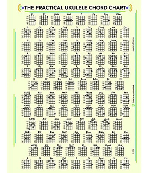 La Práctica Tabla De Acordes Y Trastes De Ukelele 0