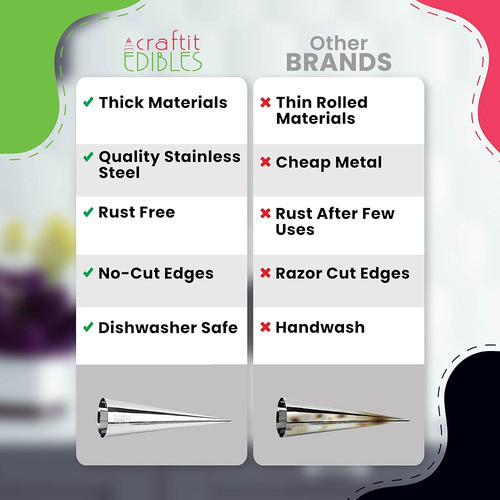 ~? Moldes De Cuerno De Crema Craftit Edibles (mini) 1
