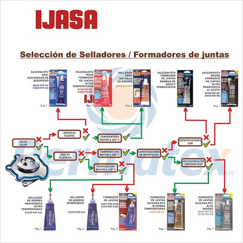 Traba Roscas Anaerobicos Verde Penetrante Baja Vizc. (290) 1