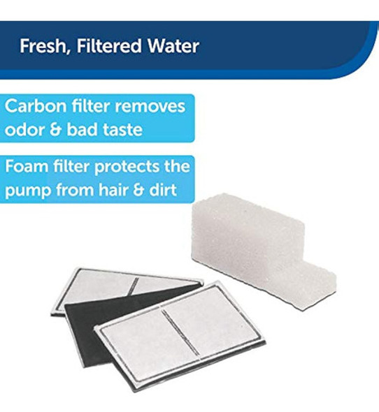 Petsafe Drinkwell Kit De Filtro De Repuesto Para Fuente De A 1 Petsafe Drinkwell Kit De Filtro De Repuesto Para Fuente De A 1
