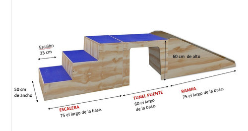 Pack De Psicomotricidad 3 Módulos 1
