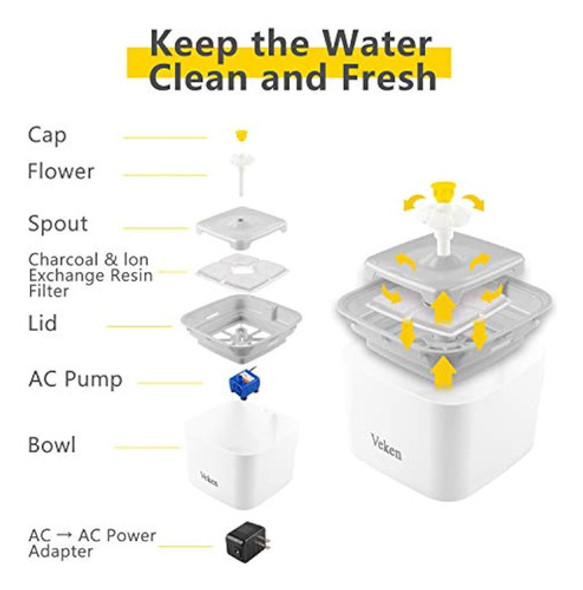 Fuente Para Mascotas Veken, Dispensador Automático De Agua P 1