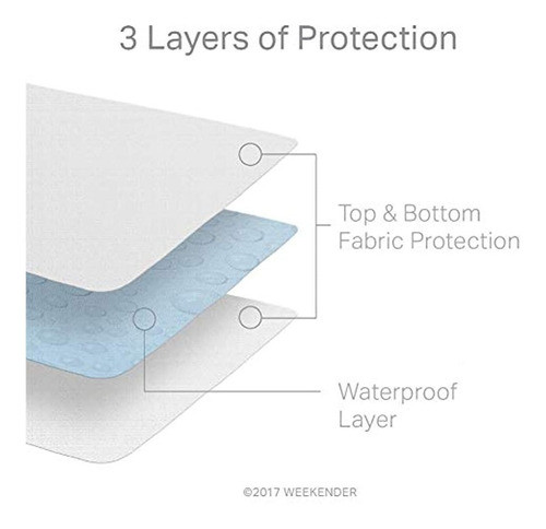 Weekender Protector De Colchón De Grado Comercial, Protecció 1