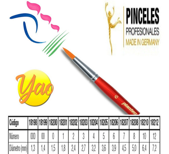 Pincel Sintetico Redondo Profesional N*12  Plantec Germany 0