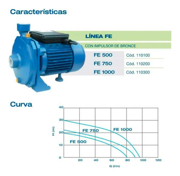 Bomba Centrifuga 1/2 Hp Fluvial Fe500 Elevadora 20 Mts 220v 1