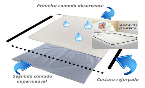 Protetor Geriátrico Lavavel Para Colchão 100x120cm 1un G1 0