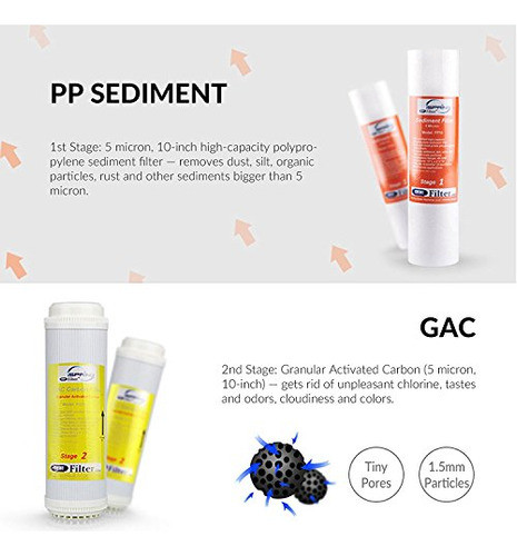 Ispring F575 Filtro De Recambio De Ósmosis Inversa Ro 10inch 1