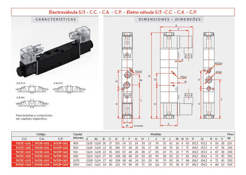Válvula Neumática Electroválvula 5/3 Centro Abierto Rosc 1/2 1