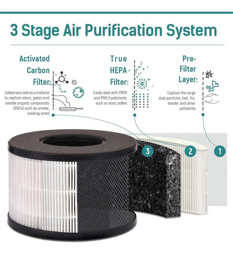 Purificadores De Aire Slevoo Para Mascotas De Dormitorio En 1