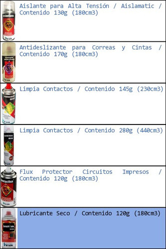 Lubricante Aceitera Seco Contenido 120g 180cm3 Lube 1