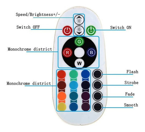 Controlador Wifi Smart Con Control Rgb + Transf 50w + Caja 1