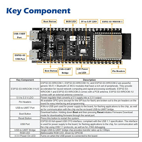 Placa De Desarrollo Esp32-s3-devkitc-1 N8r8 8mb Wifi+bluetoo 1