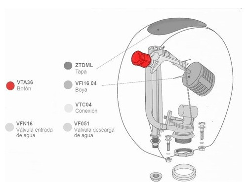 Botón Para Depositos Ferrum Ovales De Vta36 1