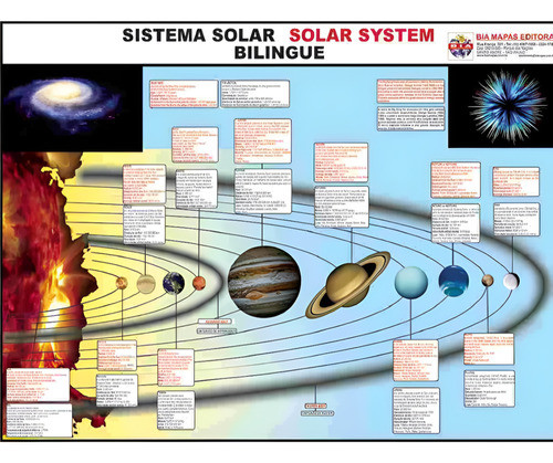 Mapa Geografia Sistema Solar 0