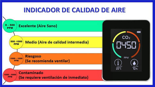 Medidor De Calidad Aire Escuelas, Oficinas, Comercios, Casas 1