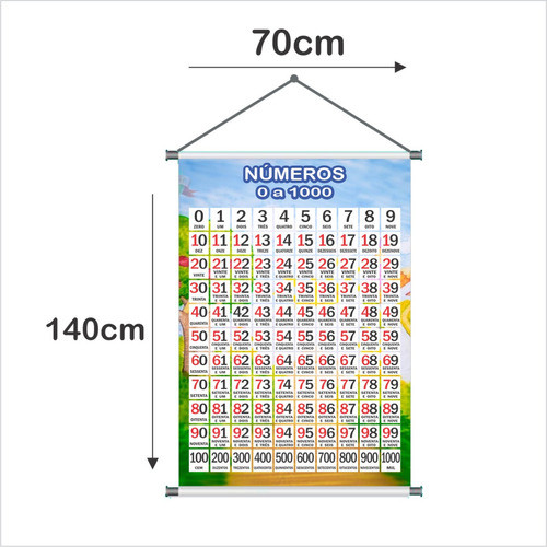 Kit 3 Banners Sílaba Numerais E Alfabeto Fônico 140x70cm 1
