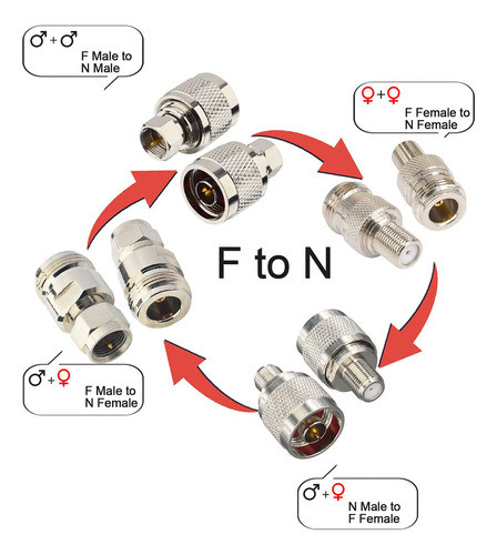 Onelinkmore N A F Conectar Al Cable Coaxial N A F Rf Coaxial 1