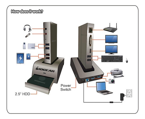 Base Iogear Metal Vault, Estación De Acoplamiento Usb 3.0 Co 1