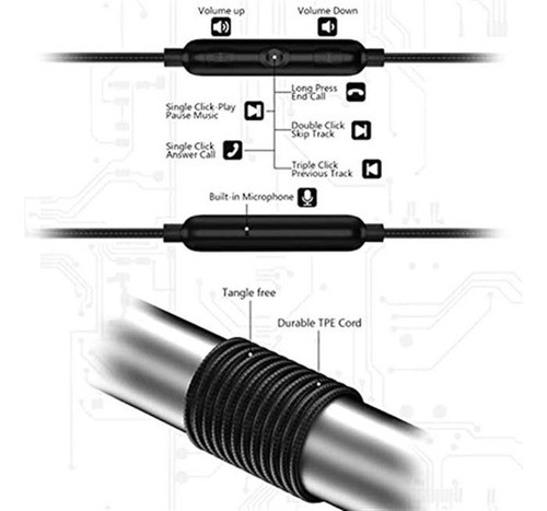 Auriculares Usb C, Imangoo Tipo C Auricular Con Gancho Antic 1