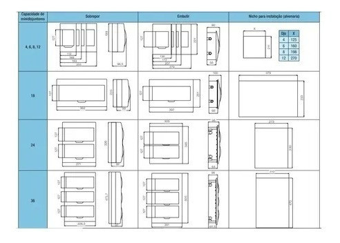 Quadro De Distribuição 8 Disjuntores Linha Qdw Weg 1