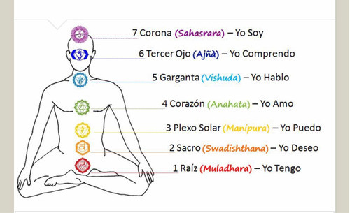 Reiki: 1ro, 2do, 3er Nivel Y Maestría A Distancia 0