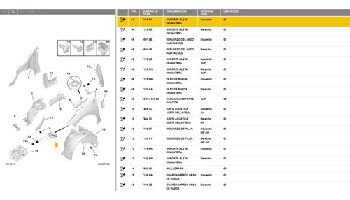 Soporte De Guardabarro Delantero Izquierdo Peugeot 308 408 1